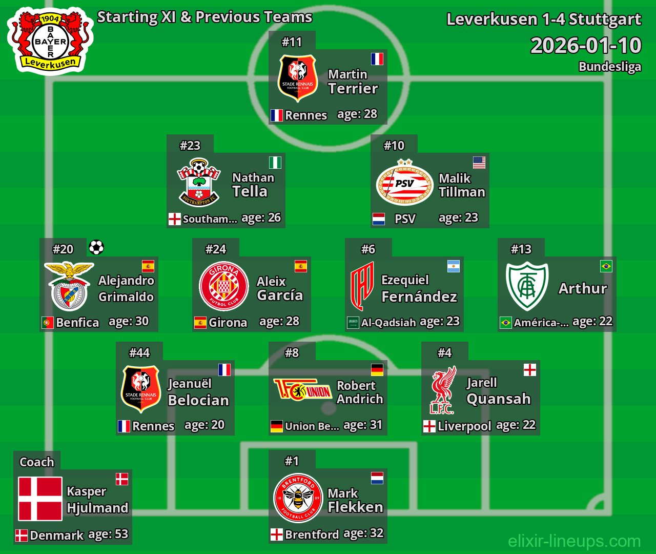Leverkusen Starting XI & Previous Teams 2026-01-10