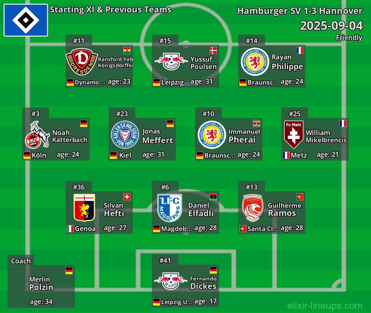 Hamburger SV Starting XI & Previous Teams 2025-09-04