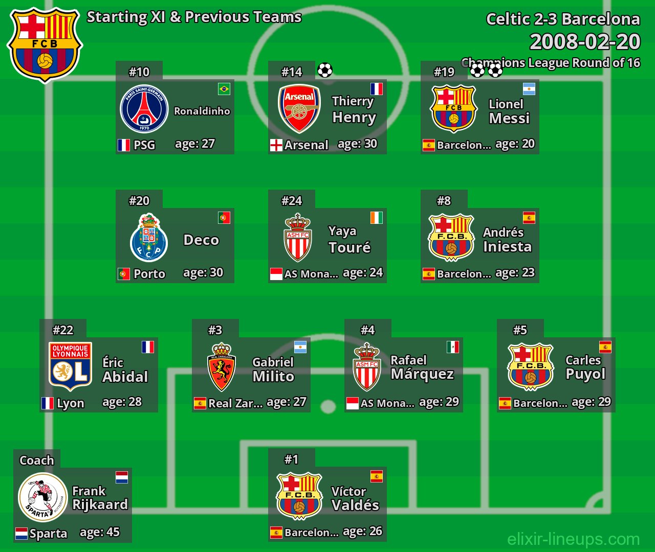 Barcelona Starting XI & Previous Teams 2008-02-20