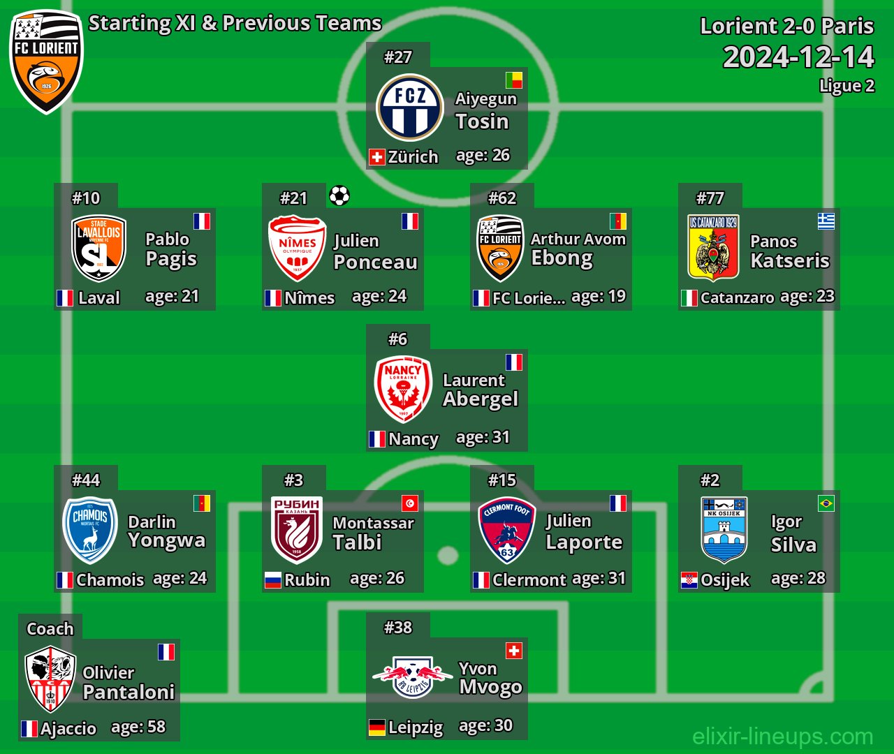 Lorient Starting XI & Previous Teams 2024-12-14