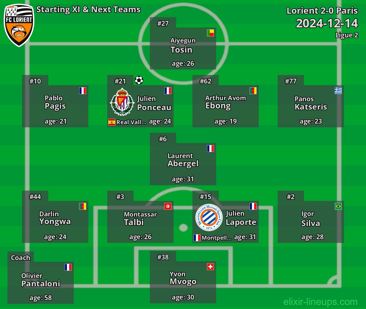 Lorient Starting XI & Next Teams 2024-12-14