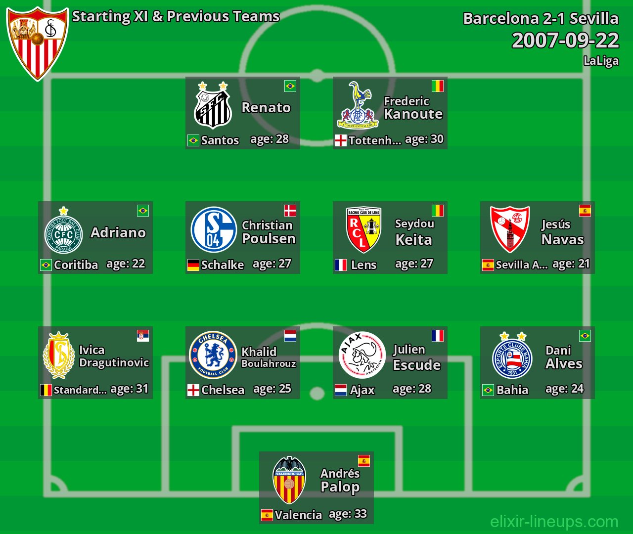 Sevilla Starting XI & Previous Teams 2007-09-22