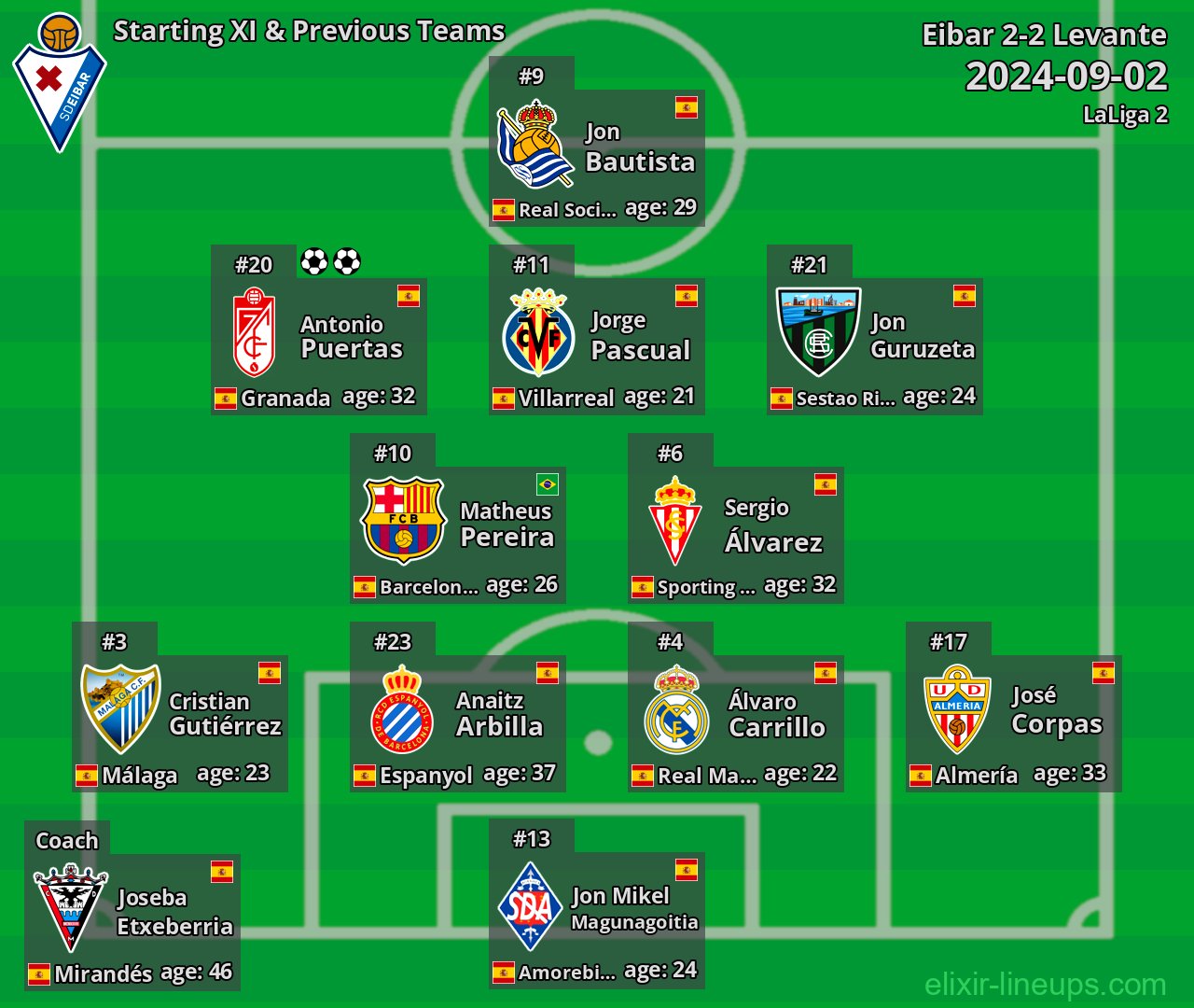 Eibar Starting XI & Previous Teams 2024-09-02