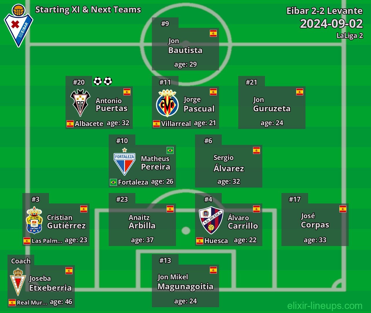 Eibar Starting XI & Next Teams 2024-09-02