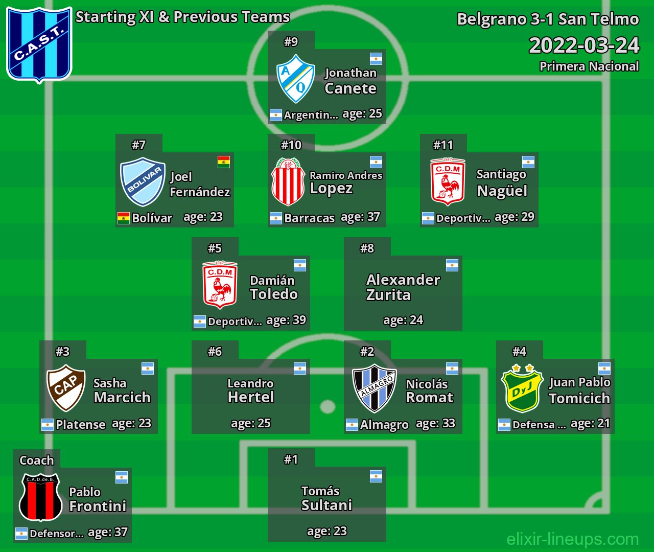 San Telmo Starting XI & Previous Teams 2022-03-24