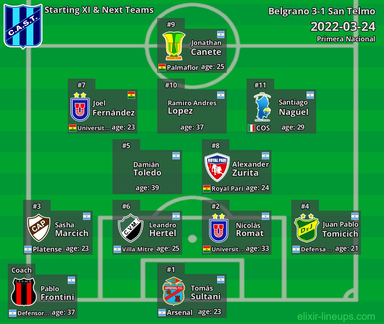 San Telmo Starting XI & Next Teams 2022-03-24