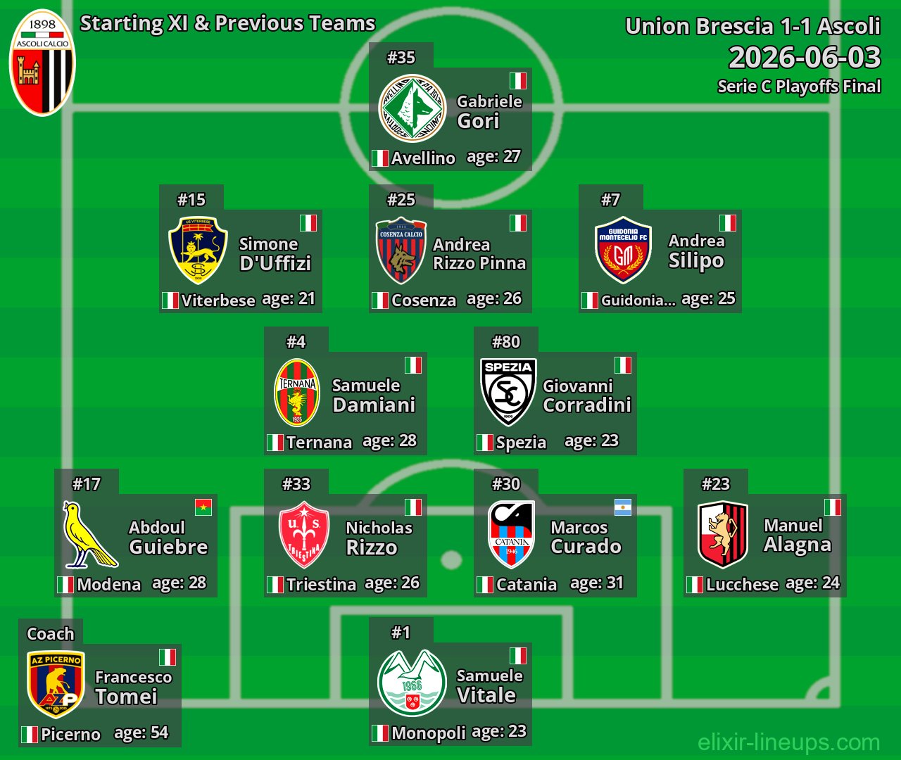 Ascoli Starting XI & Previous Teams 2026-06-03