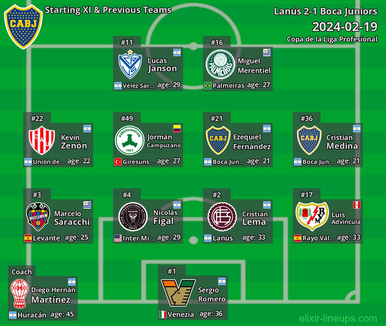 Boca Juniors Starting XI & Previous Teams 2024-02-19