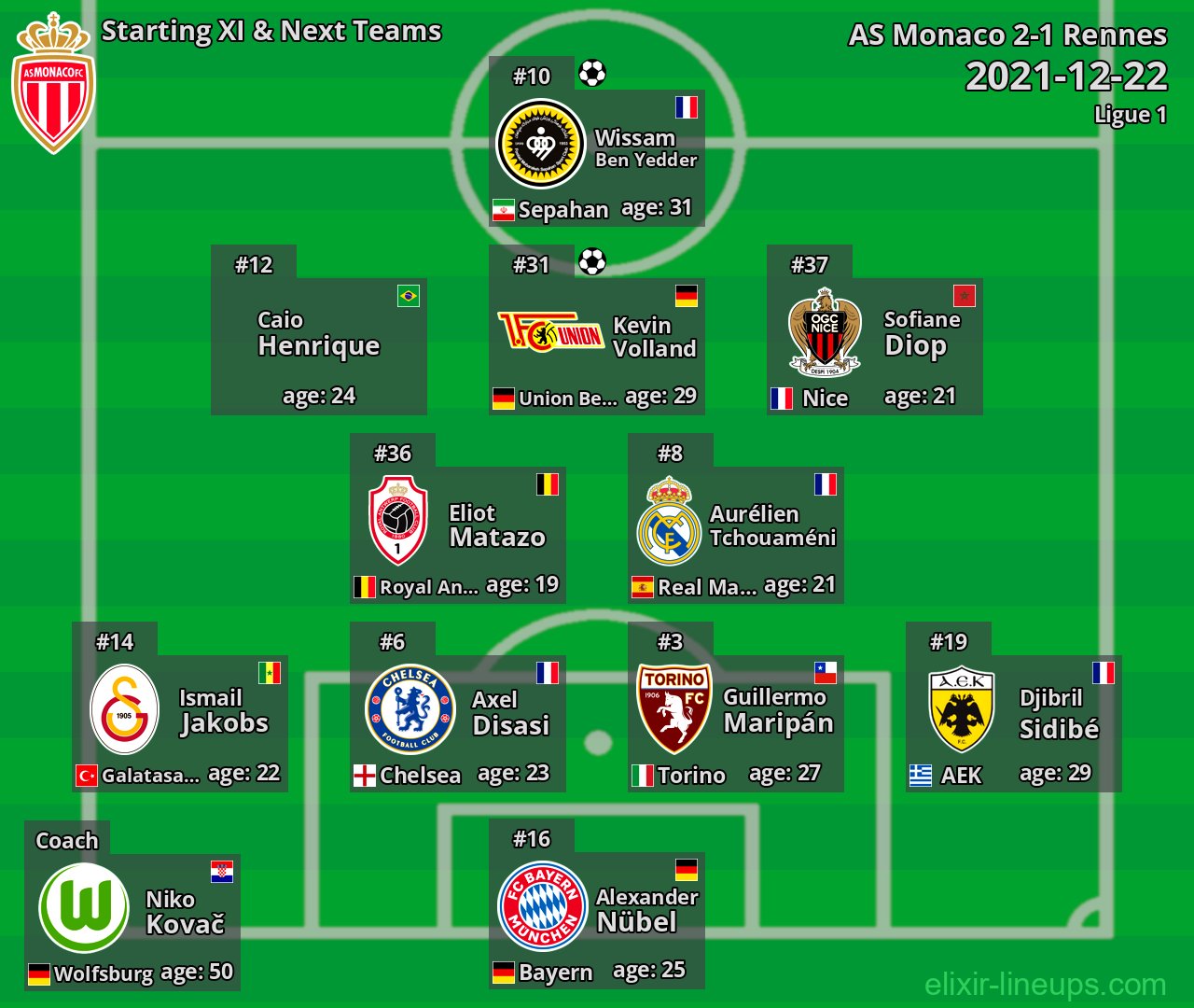 AS Monaco Starting XI & Next Teams 2021-12-22