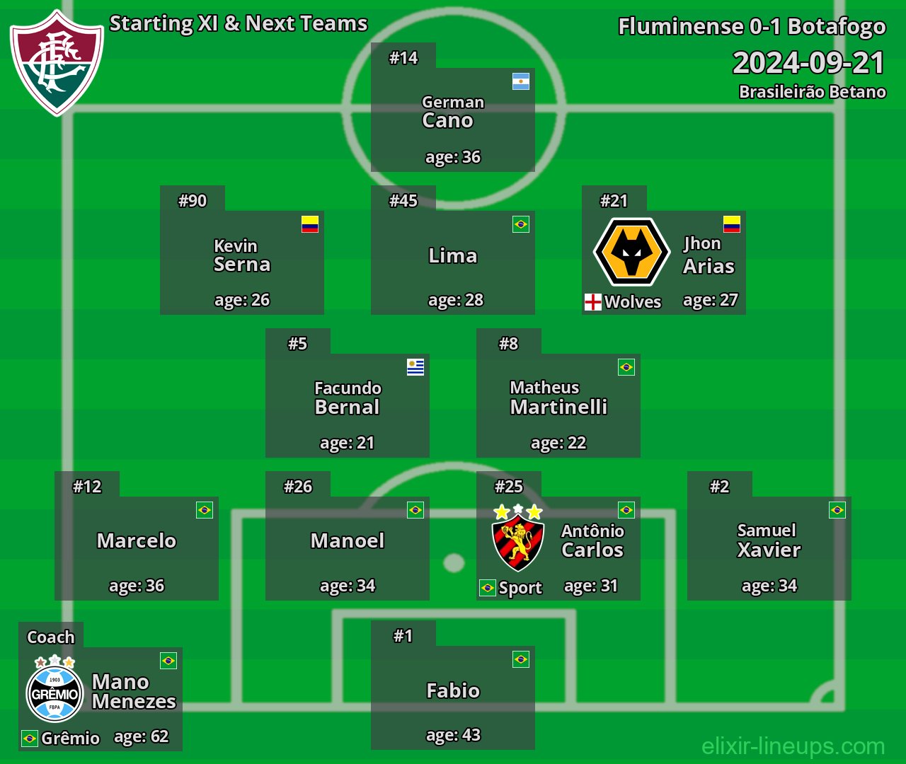 Fluminense Starting XI & Next Teams 2024-09-21