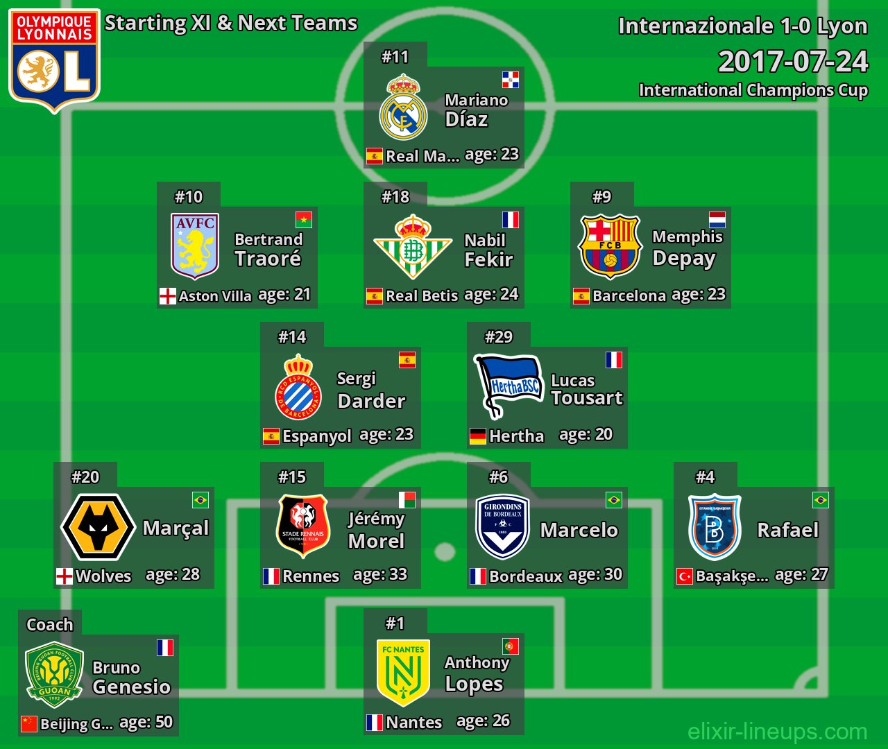 Lyon Starting XI & Next Teams 2017-07-24