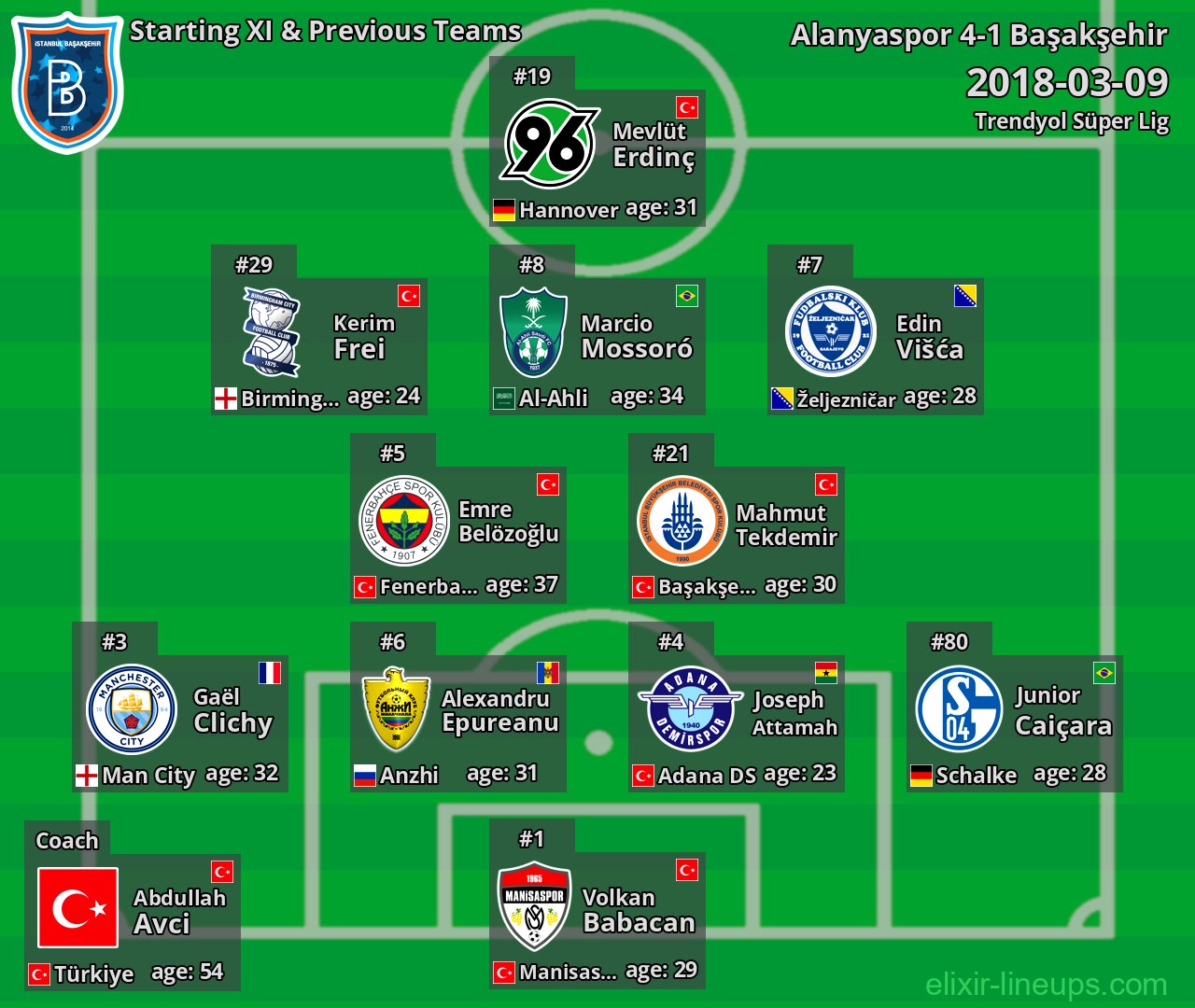 Başakşehir Starting XI & Previous Teams 2018-03-09