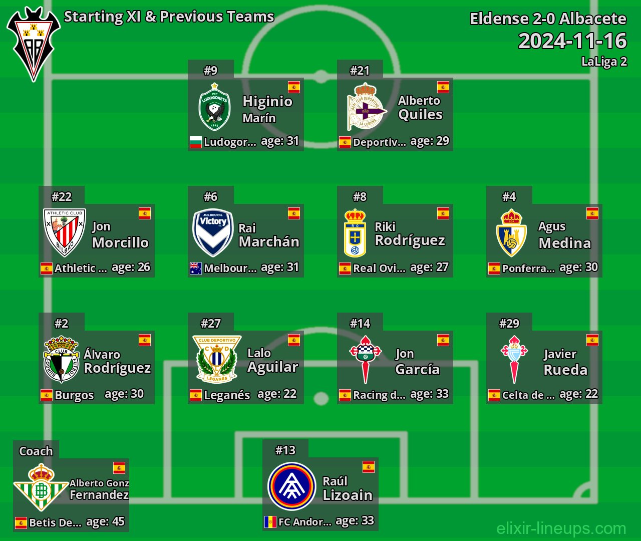 Albacete Starting XI & Previous Teams 2024-11-16