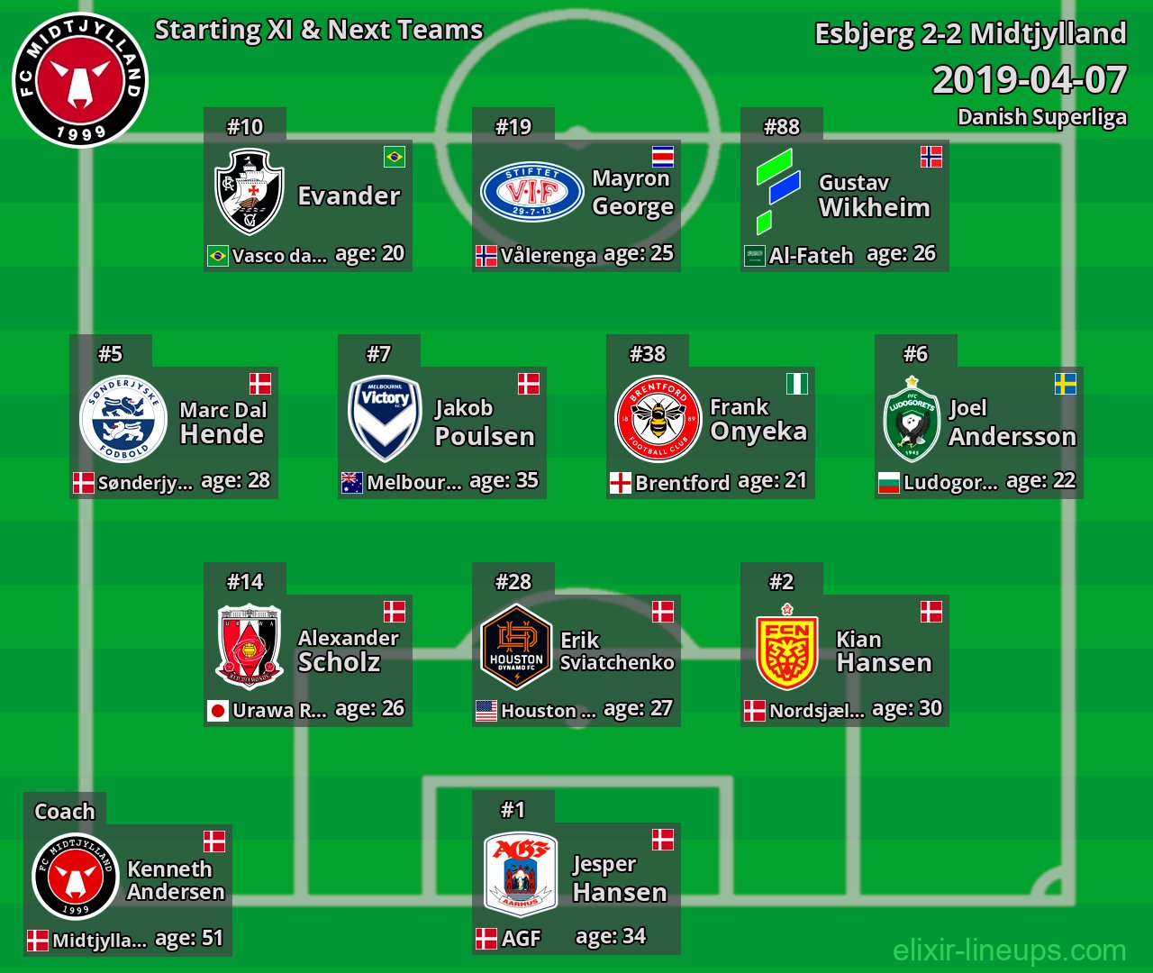 Midtjylland Starting XI & Next Teams 2019-04-07