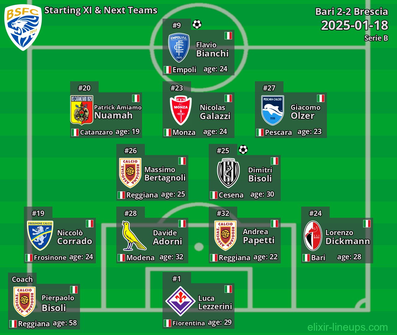 Brescia Starting XI & Next Teams 2025-01-18