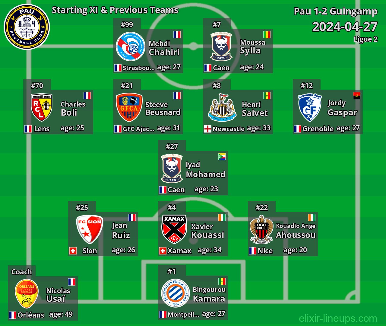 Pau Starting XI & Previous Teams 2024-04-27