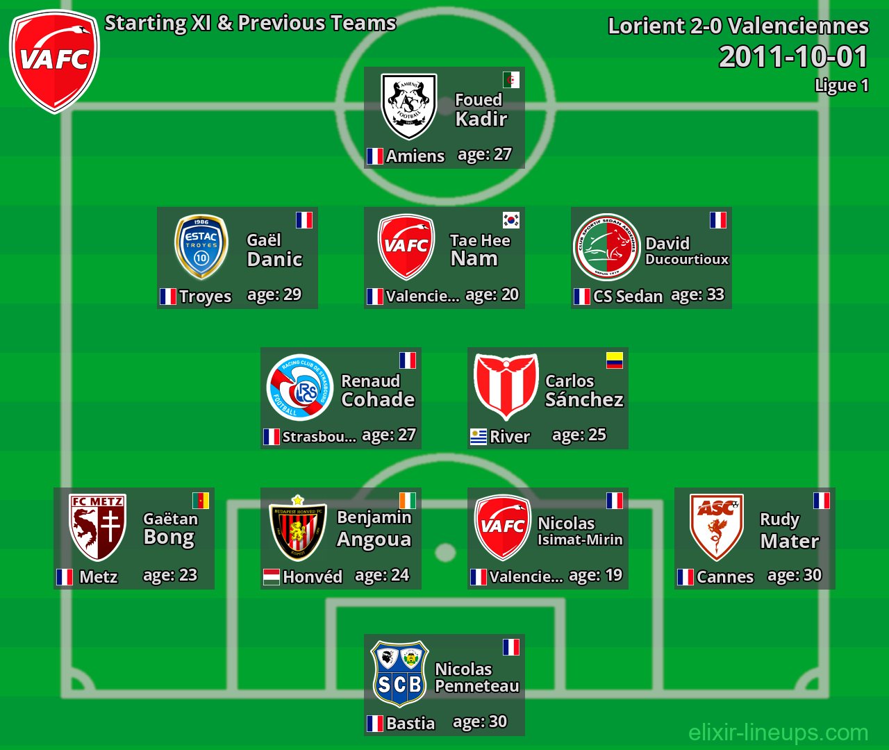 Valenciennes Starting XI & Previous Teams 2011-10-01