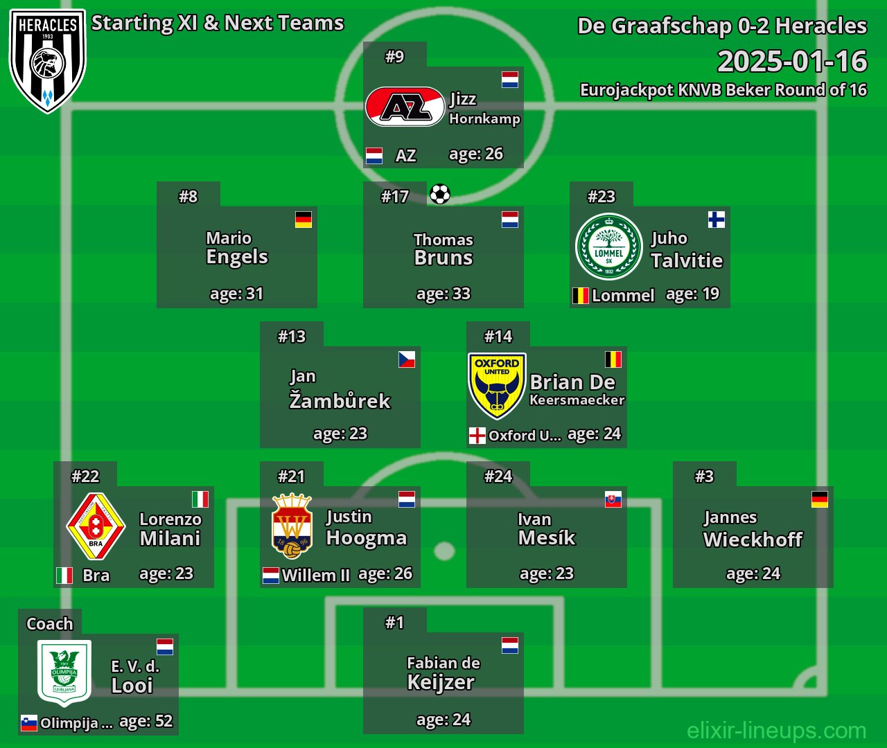 Heracles Starting XI & Next Teams 2025-01-16