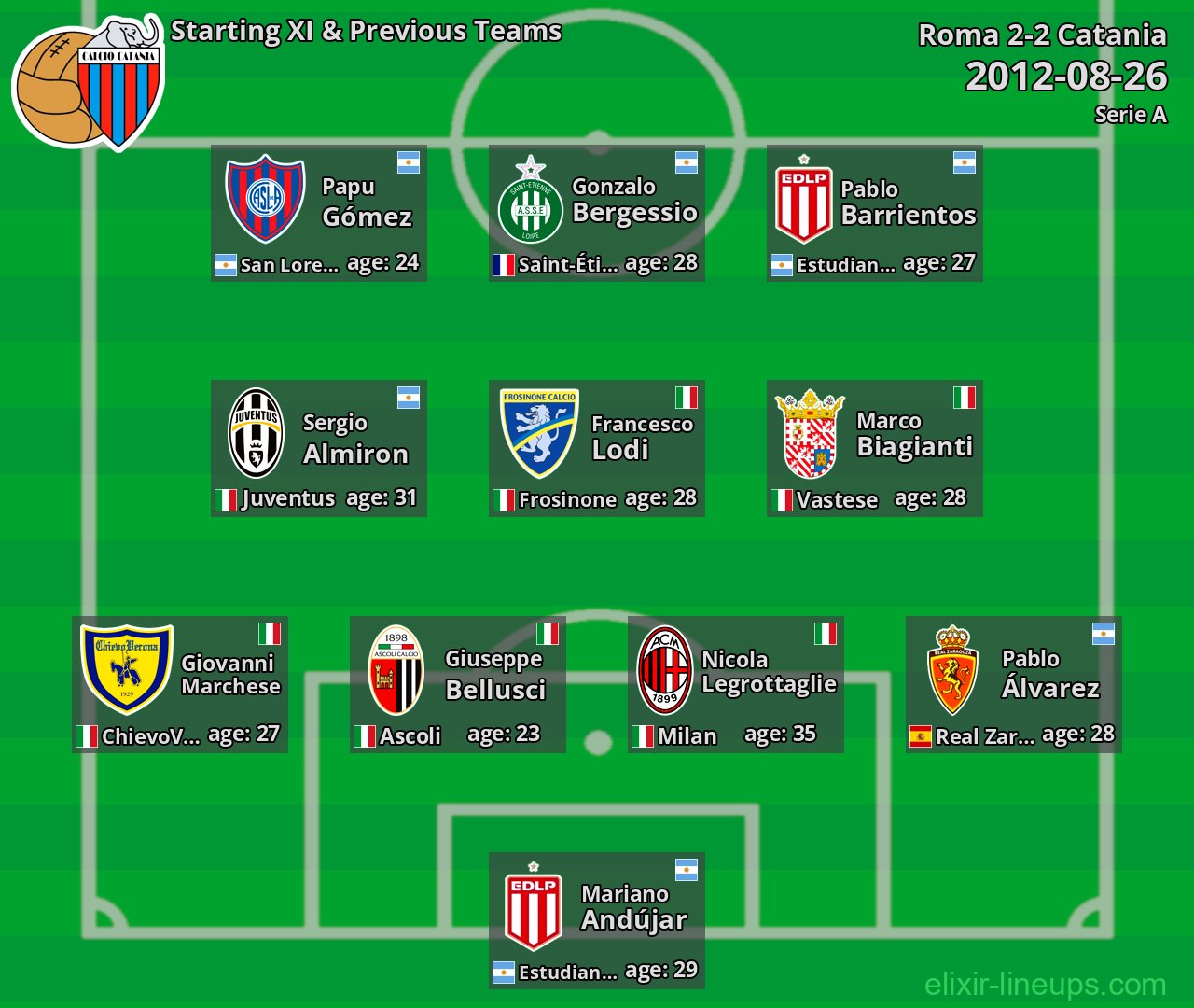 Catania Starting XI & Previous Teams 2012-08-26