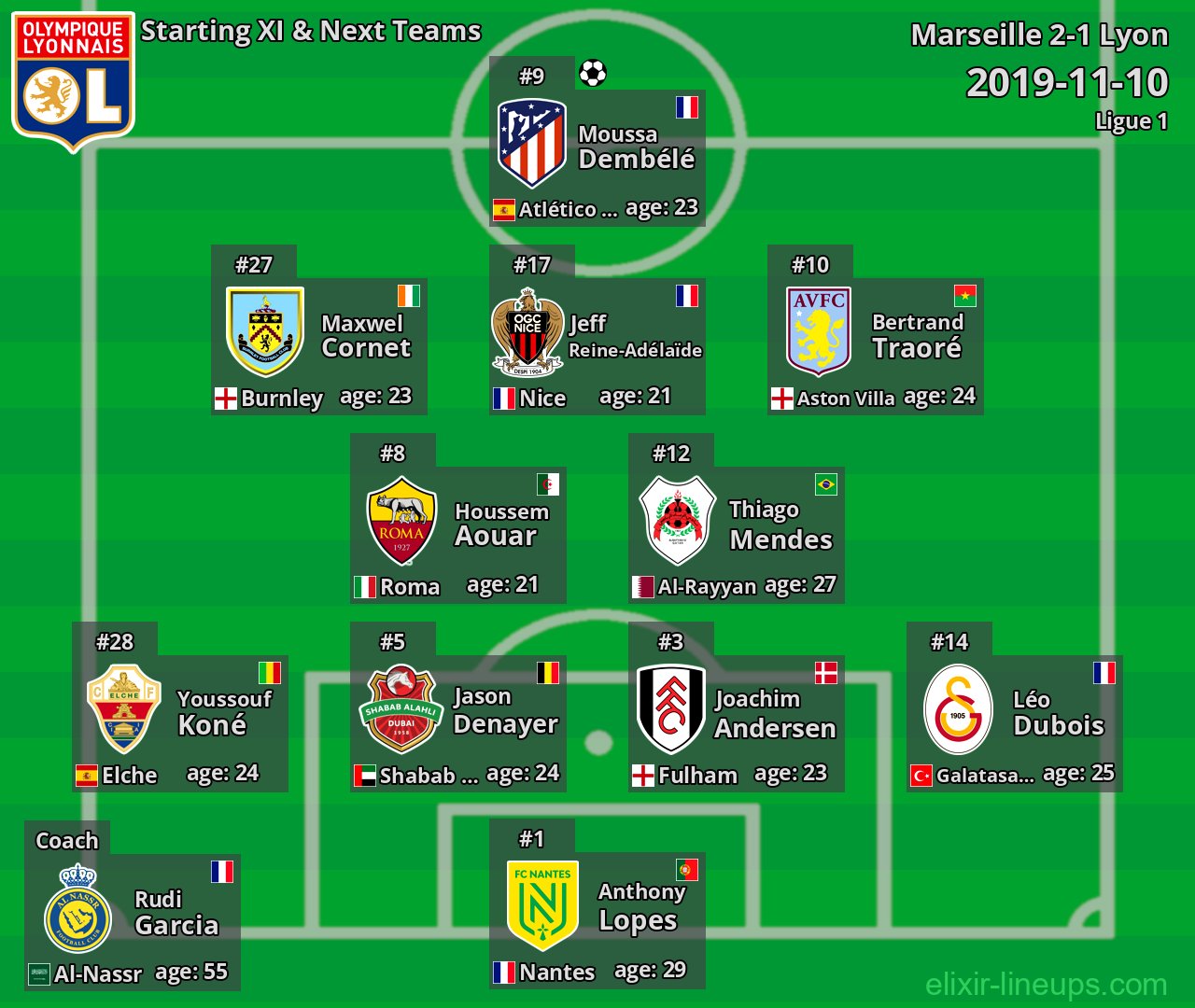 Lyon Starting XI & Next Teams 2019-11-10