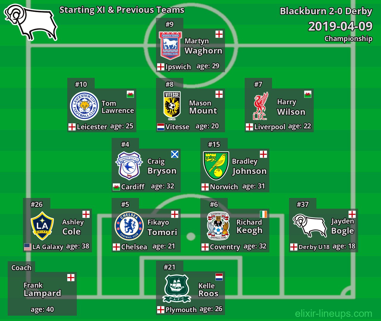Derby Starting XI & Previous Teams 2019-04-09