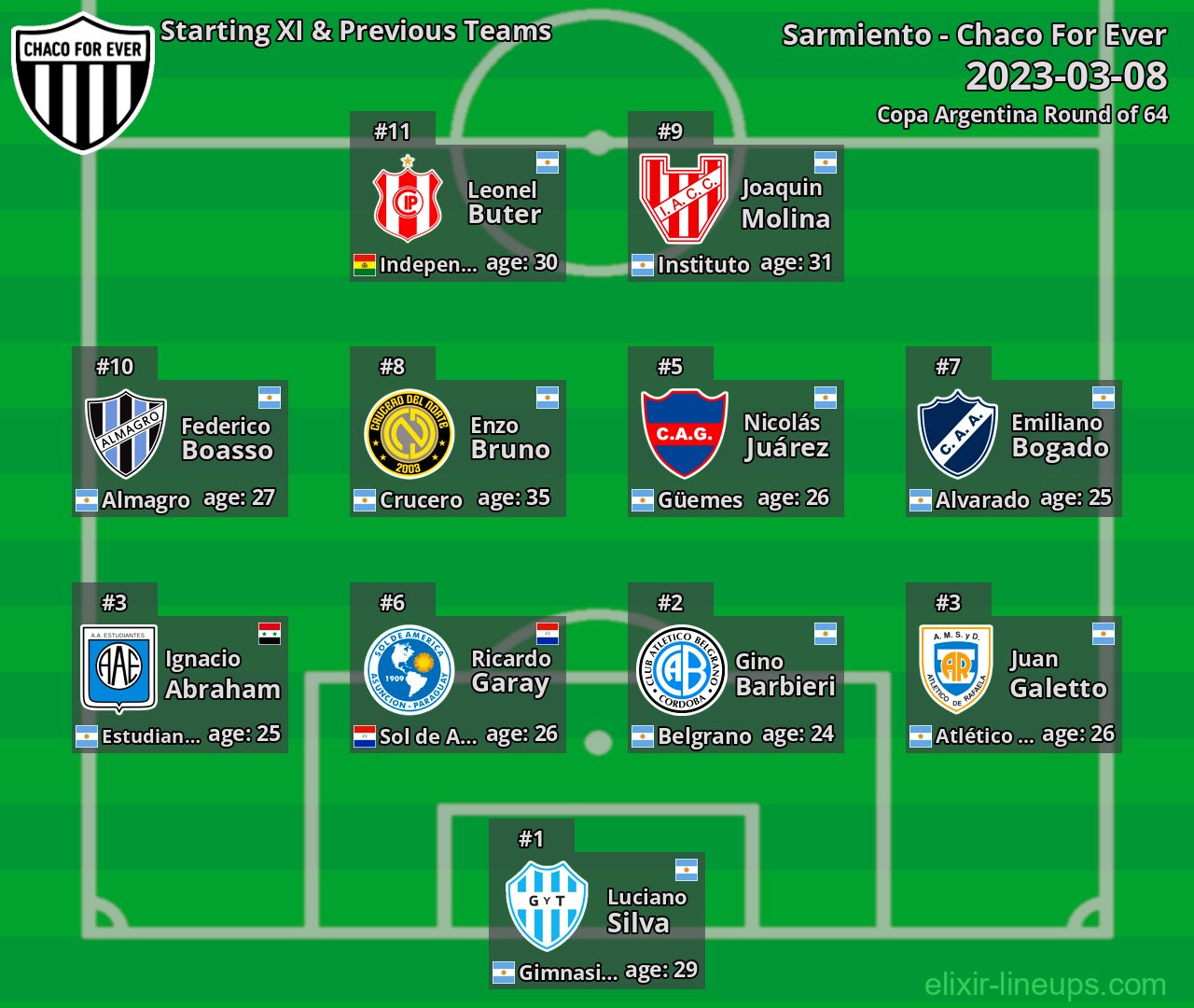 Chaco For Ever Starting XI & Previous Teams 2023-03-08