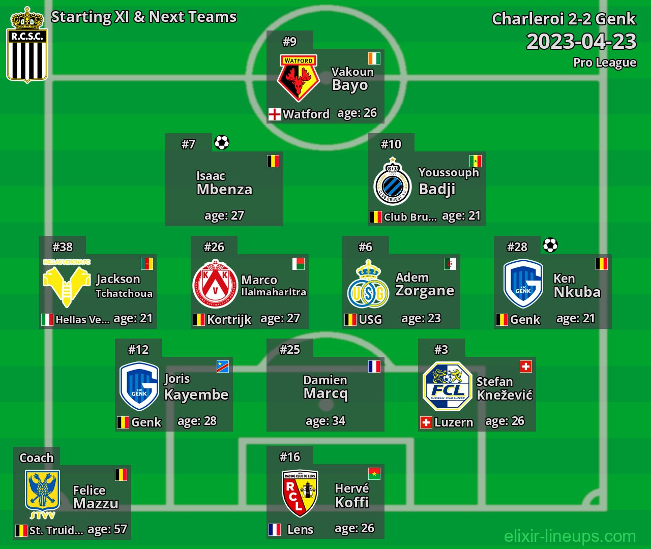 Charleroi Starting XI & Next Teams 2023-04-23