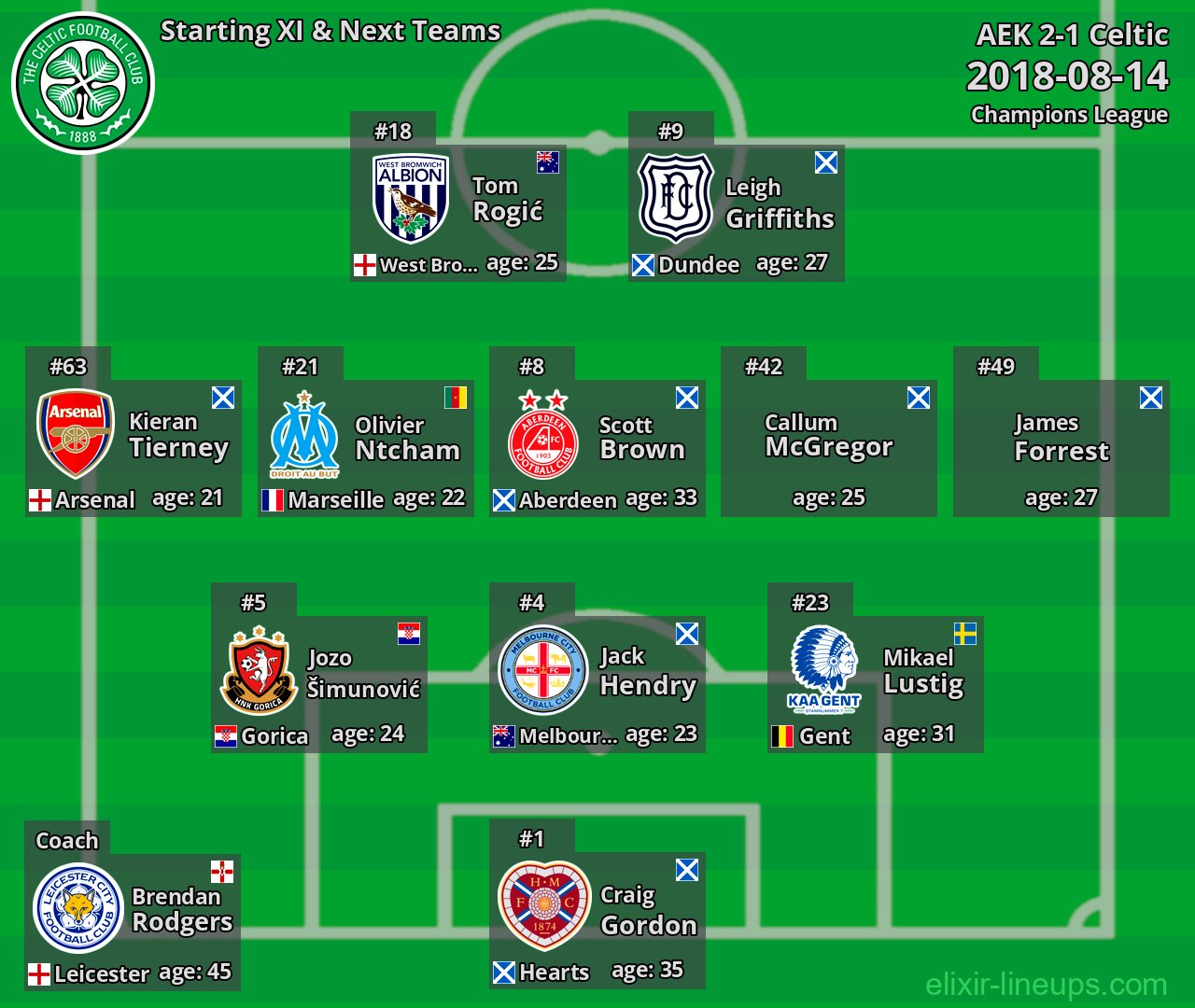 Celtic Starting XI & Next Teams 2018-08-14