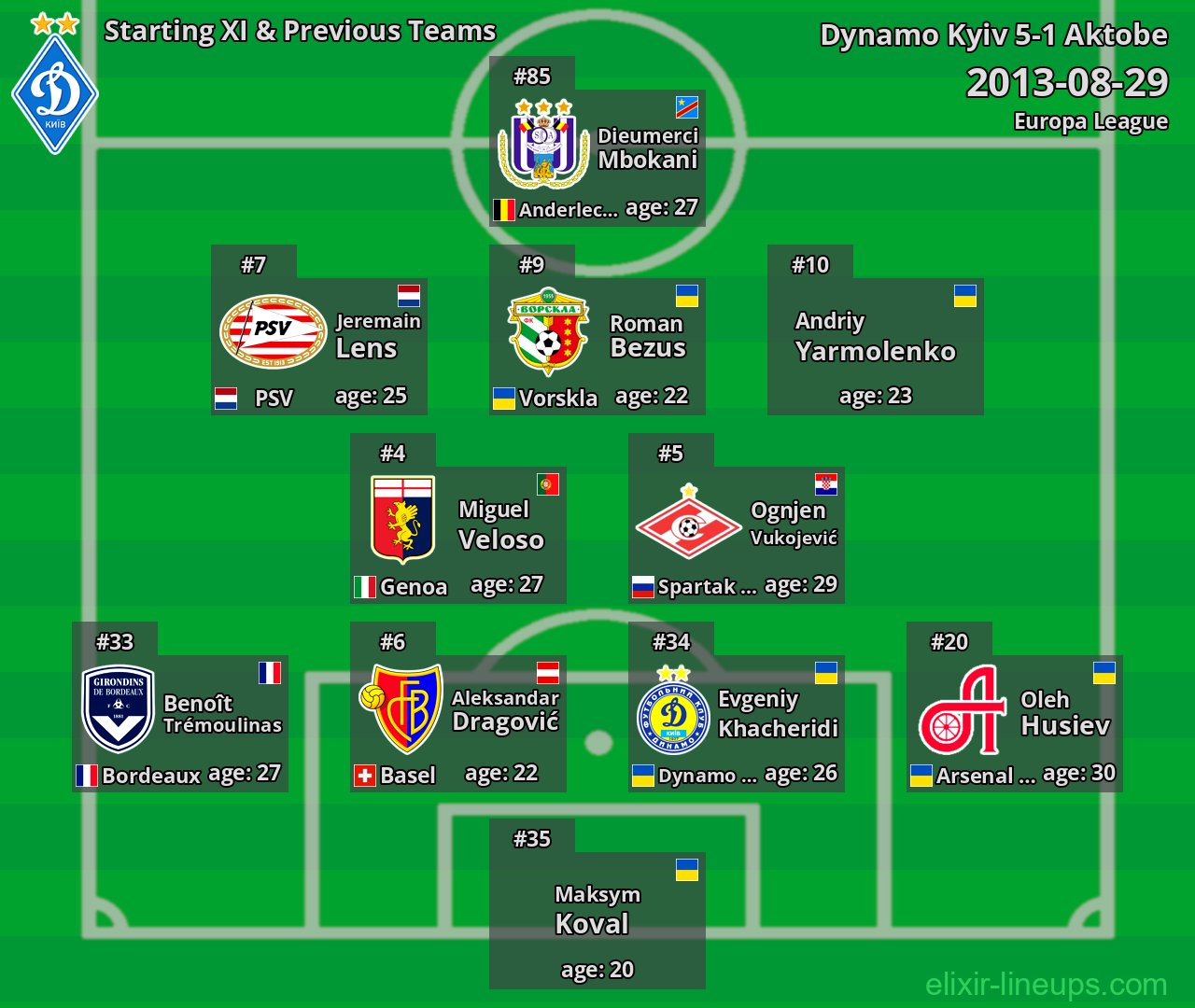 Dynamo Kyiv Starting XI & Previous Teams 2013-08-29