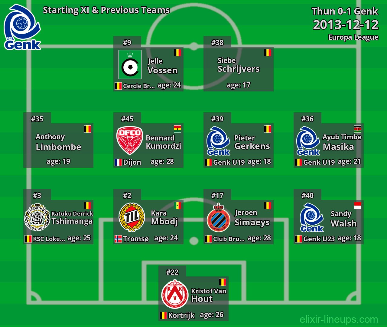 Genk Starting XI & Previous Teams 2013-12-12