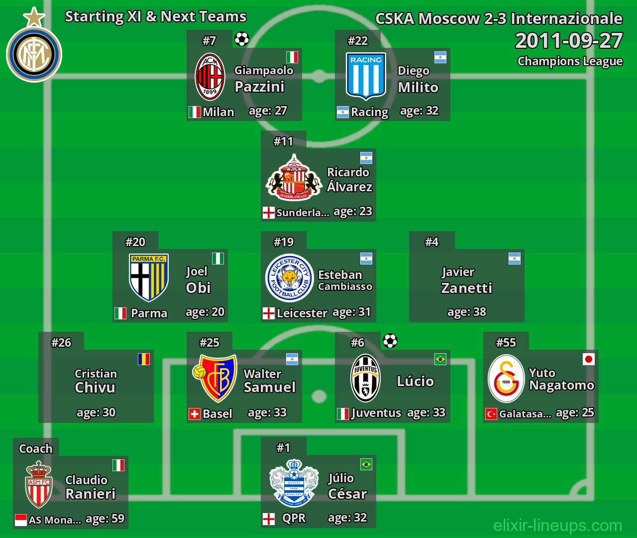 Internazionale Starting XI & Next Teams 2011-09-27