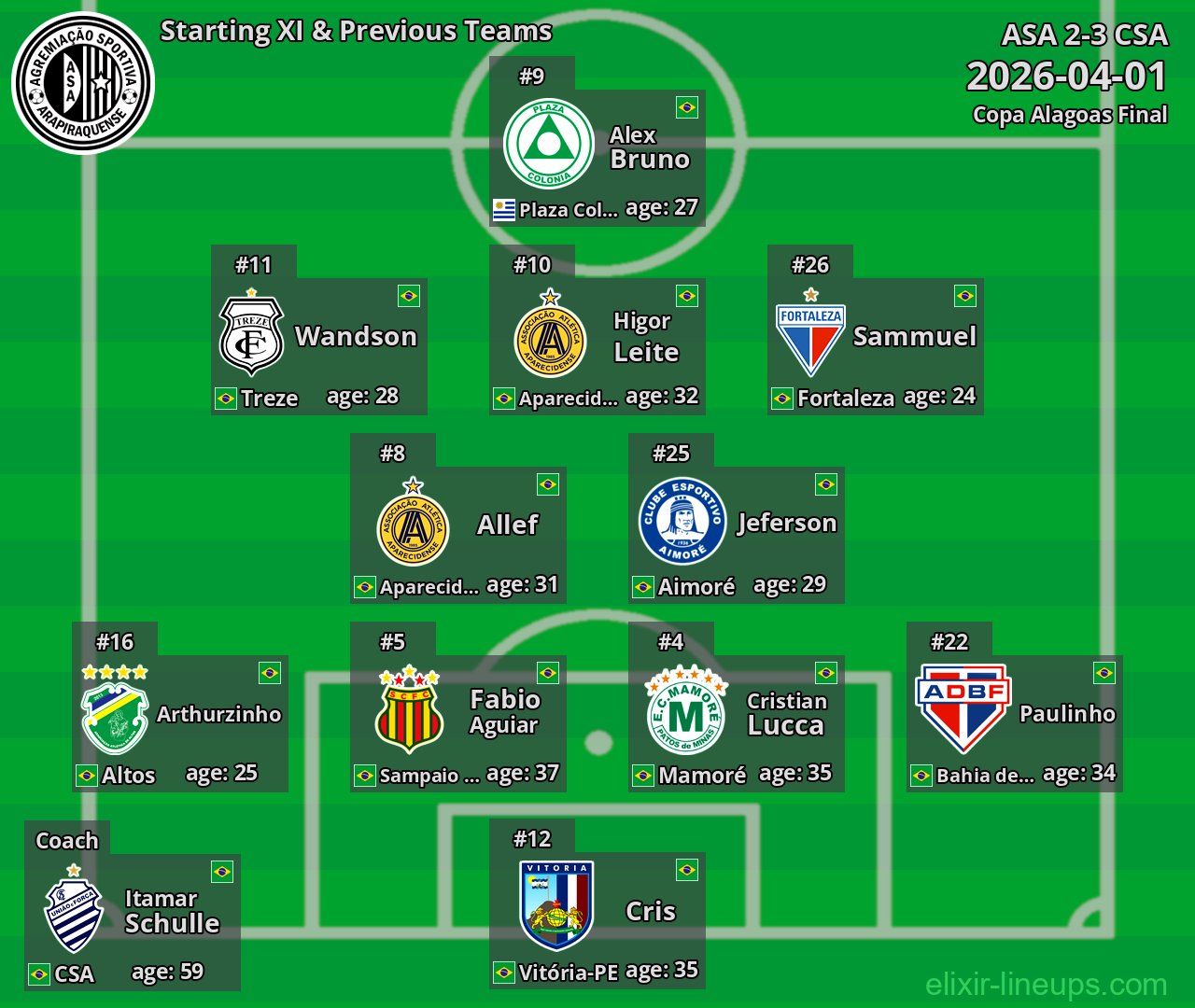 ASA Starting XI & Previous Teams 2026-04-01