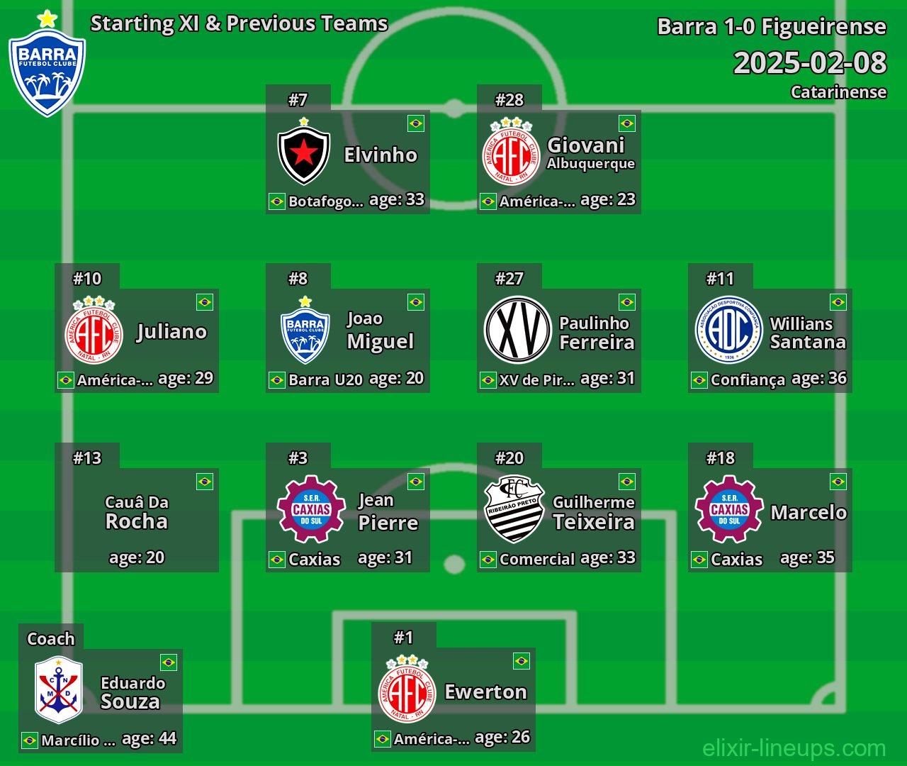 Barra Starting XI & Previous Teams 2025-02-08