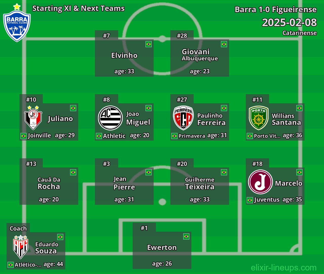 Barra Starting XI & Next Teams 2025-02-08
