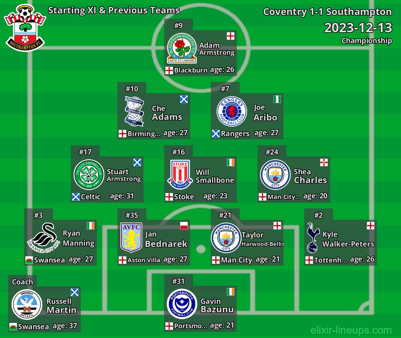 Southampton Starting XI & Previous Teams 2023-12-13