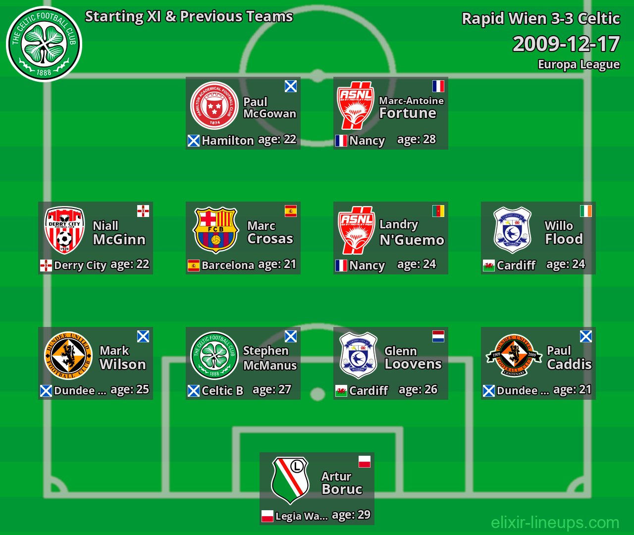Celtic Starting XI & Previous Teams 2009-12-17