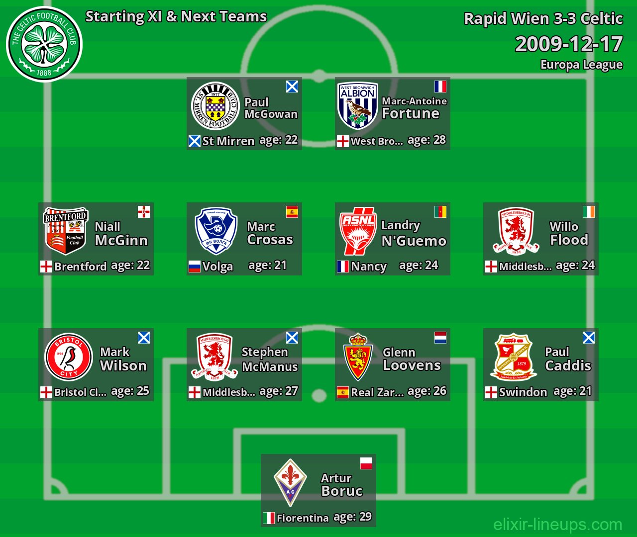 Celtic Starting XI & Next Teams 2009-12-17