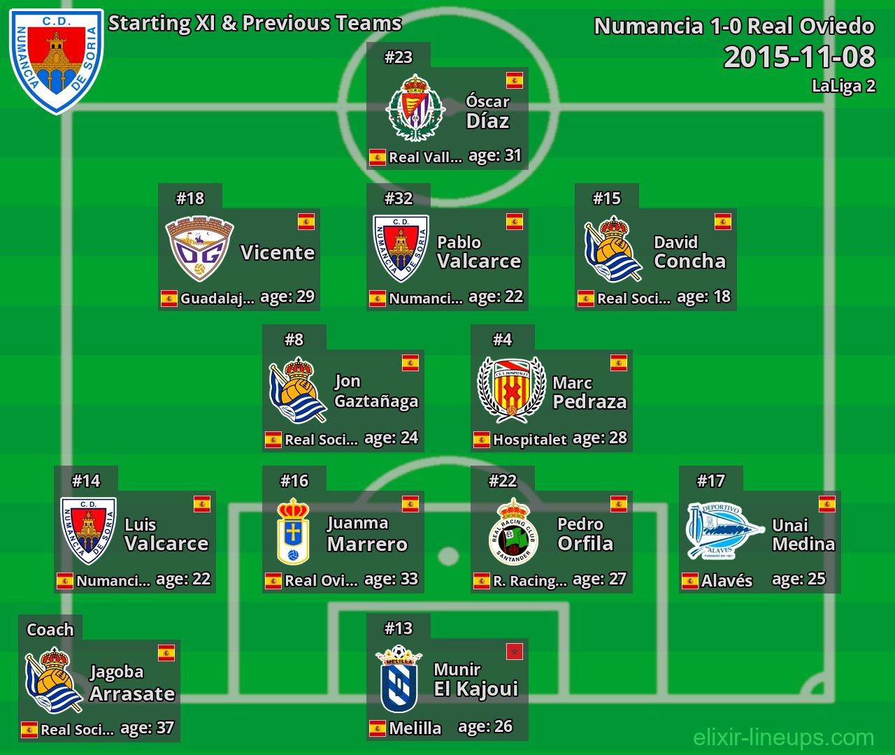 Numancia Starting XI & Previous Teams 2015-11-08