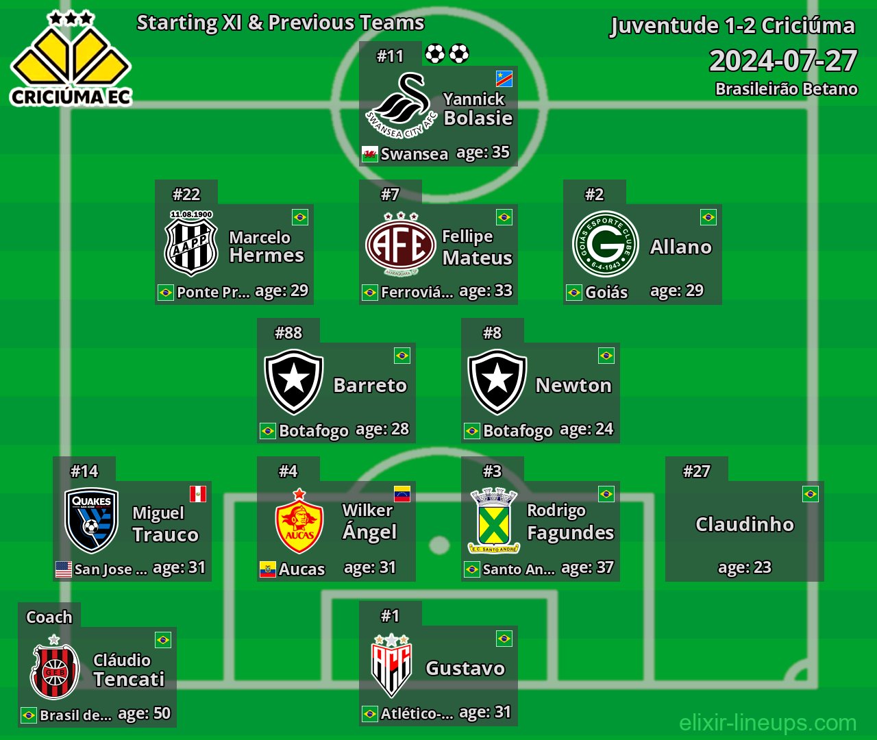 Criciúma Starting XI & Previous Teams 2024-07-27