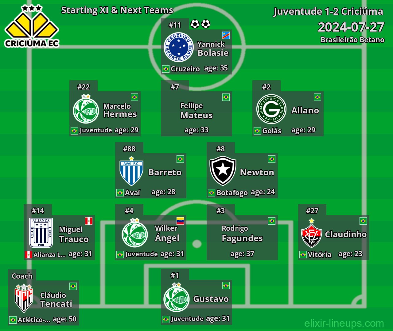 Criciúma Starting XI & Next Teams 2024-07-27