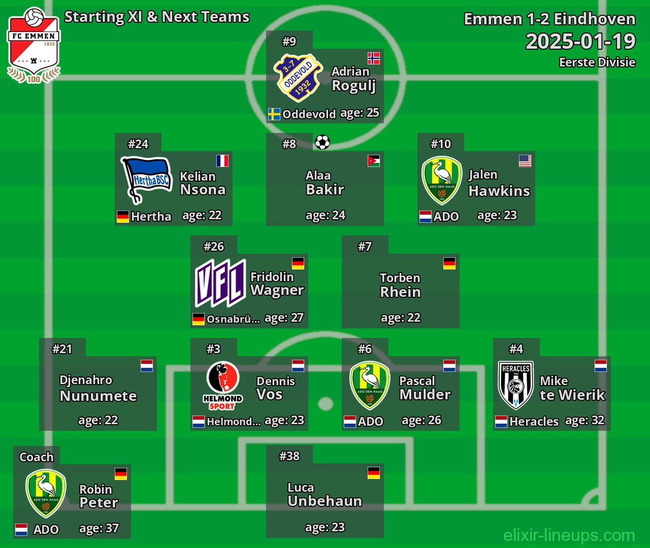 Emmen Starting XI & Next Teams 2025-01-19