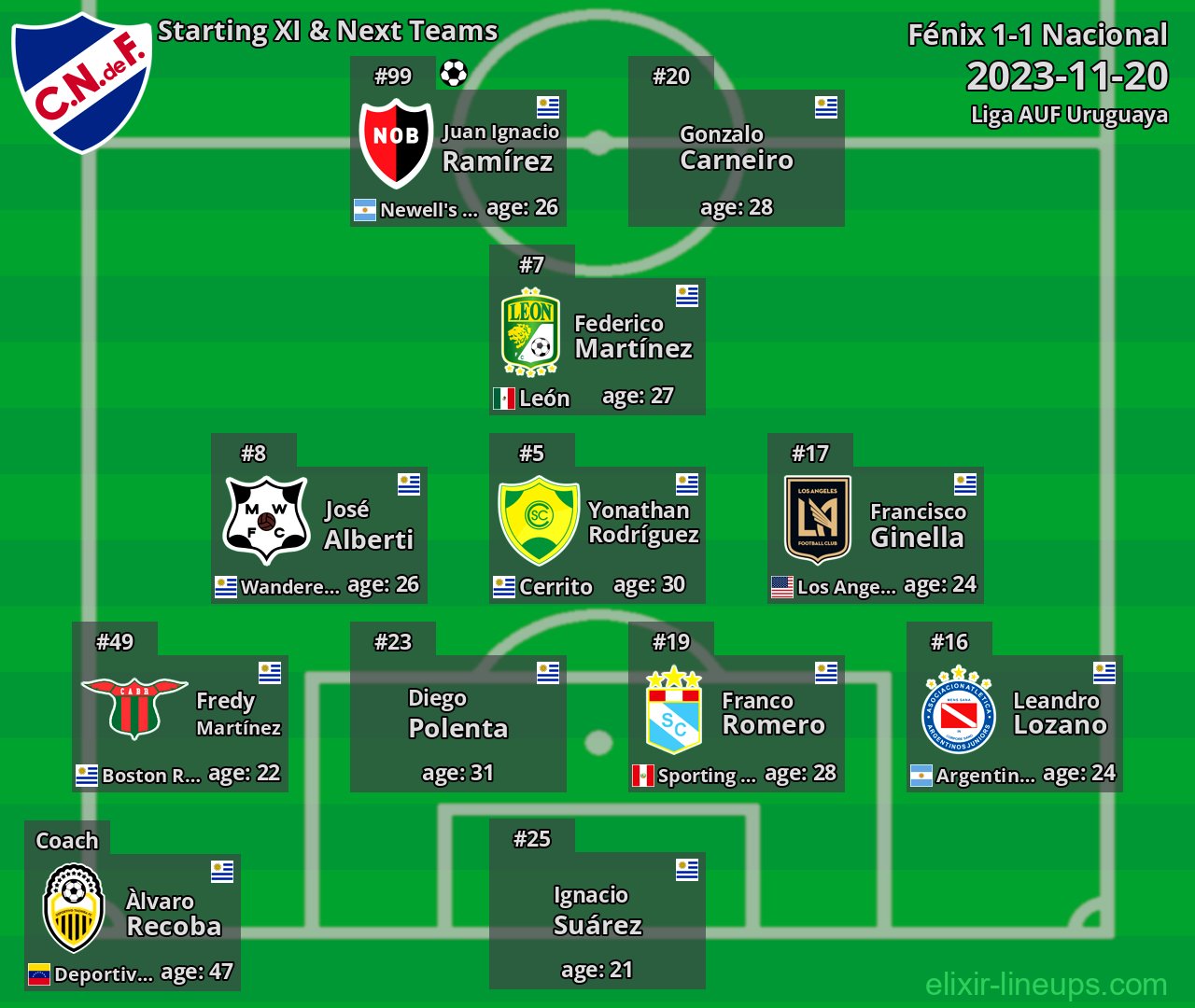 Nacional Starting XI & Next Teams 2023-11-20