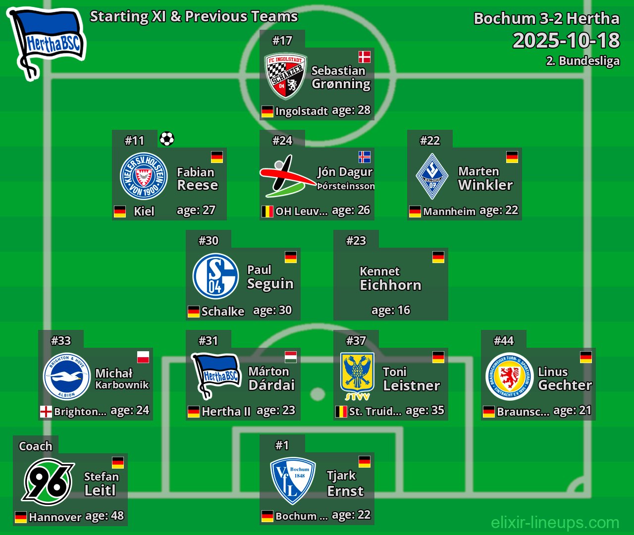 Hertha Starting XI & Previous Teams 2025-10-18