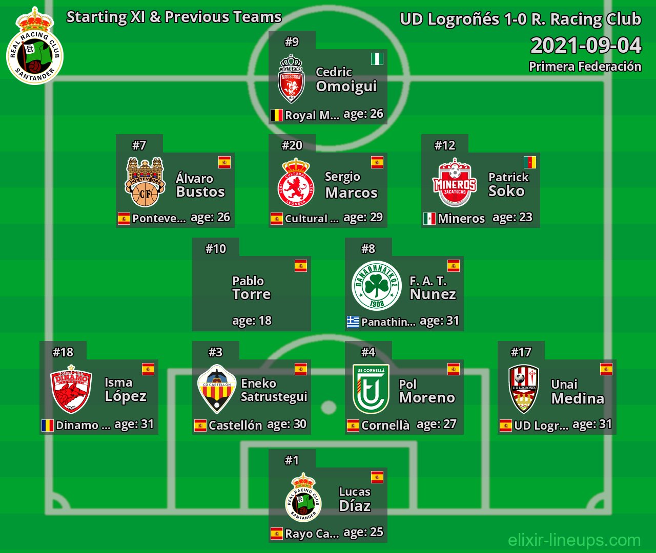 R. Racing Club Starting XI & Previous Teams 2021-09-04
