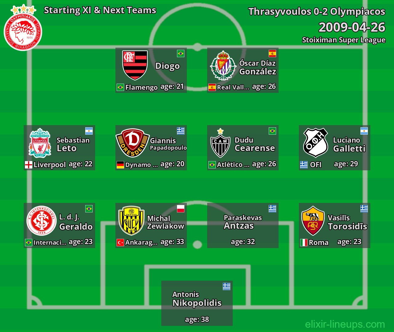 Olympiacos Starting XI & Next Teams 2009-04-26