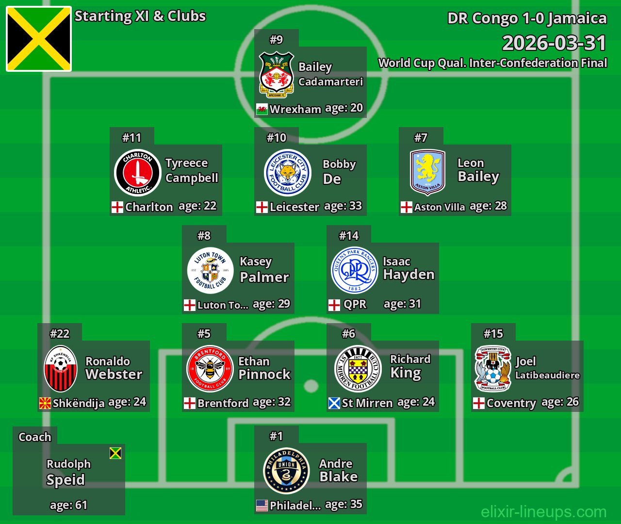 Jamaica Starting XI 2026-03-31