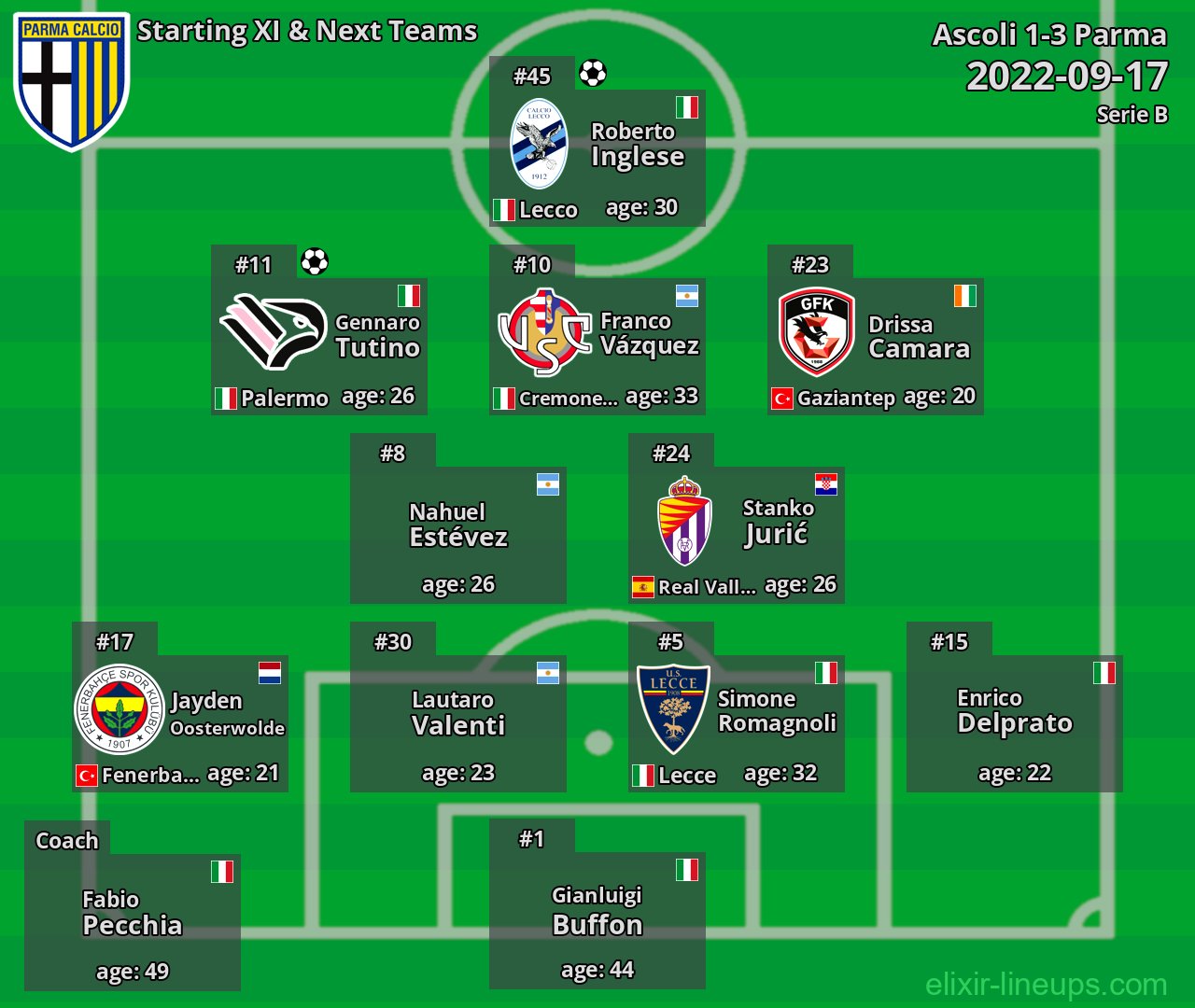 Parma Starting XI & Next Teams 2022-09-17