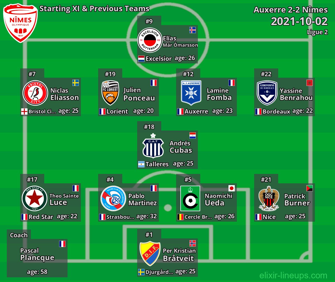 Nîmes Starting XI & Previous Teams 2021-10-02