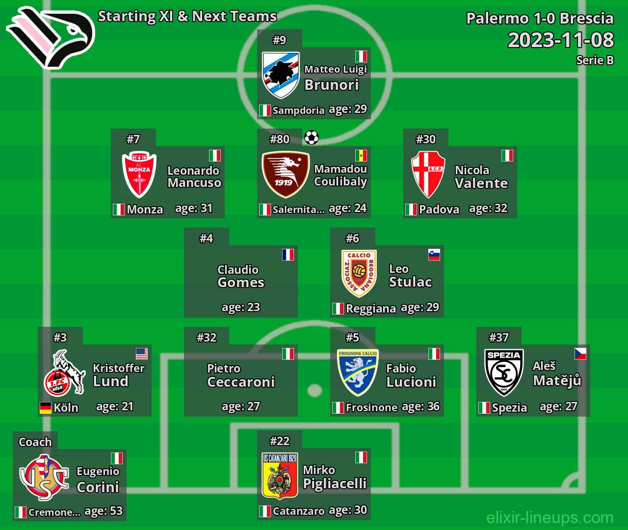 Palermo Starting XI & Next Teams 2023-11-08