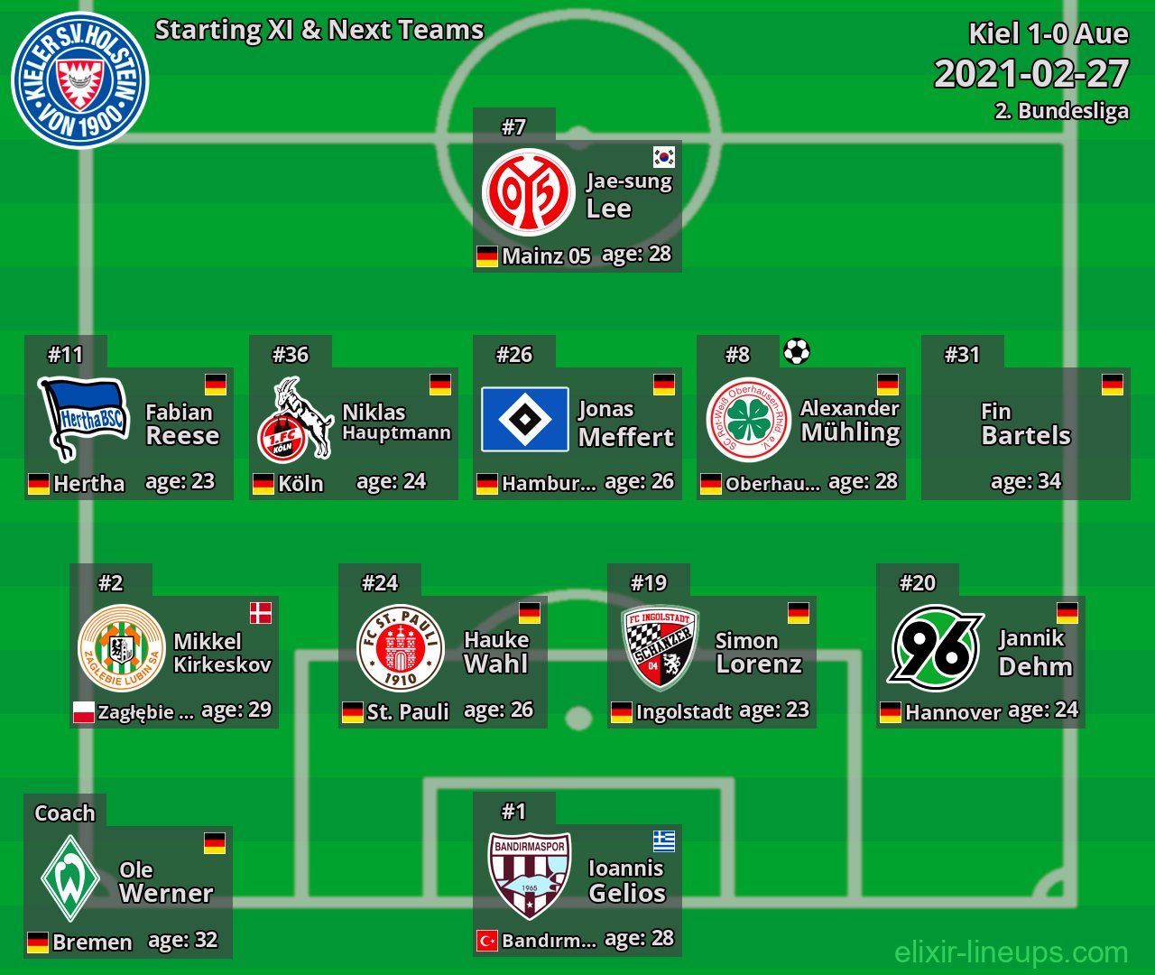 Kiel Starting XI & Next Teams 2021-02-27